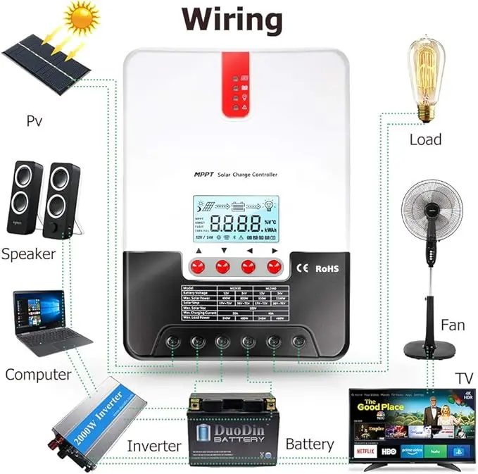 MPPT SolaMr ML2430A A30 12V/24V LCD Automat Regulator/Controler solar baterii Putere maximă de intrare 660W/12V, 1320W/24V pentru baterii litiu, plumb-acid, etanșe, cu încărcare rapidă,detectare automată a tensiunii Controler inteligent cu afișaj LCD. Special conceput pentru rulote, rulote, bărci, iahturi MPPT SolaMr ML2430A A30 12V/24V LCD Automat Regulator/Controler solar baterii Putere maximă de intrare 660W/12V, 1320W/24V pentru baterii litiu, plumb-acid, etanșe, cu încărcare rapidă,detectare automată a tensiunii Controler inteligent cu afișaj LCD. Special conceput pentru rulote, rulote, bărci, iahturi