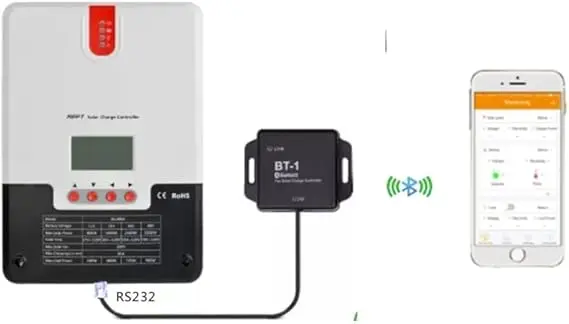 Controler solar MPPT SolarMr 30A cu Bluetooth și APP Control 1 MPPT SolarMr,A30 12V/24V,Modul Bluetooth,APP CONTROL,Regulator,Controler
